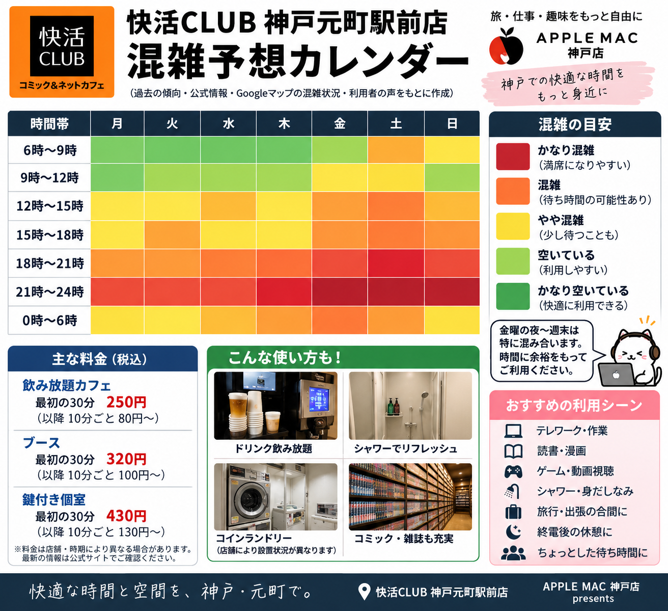 快活CLUB神戸元町シャワー等の混雑状況