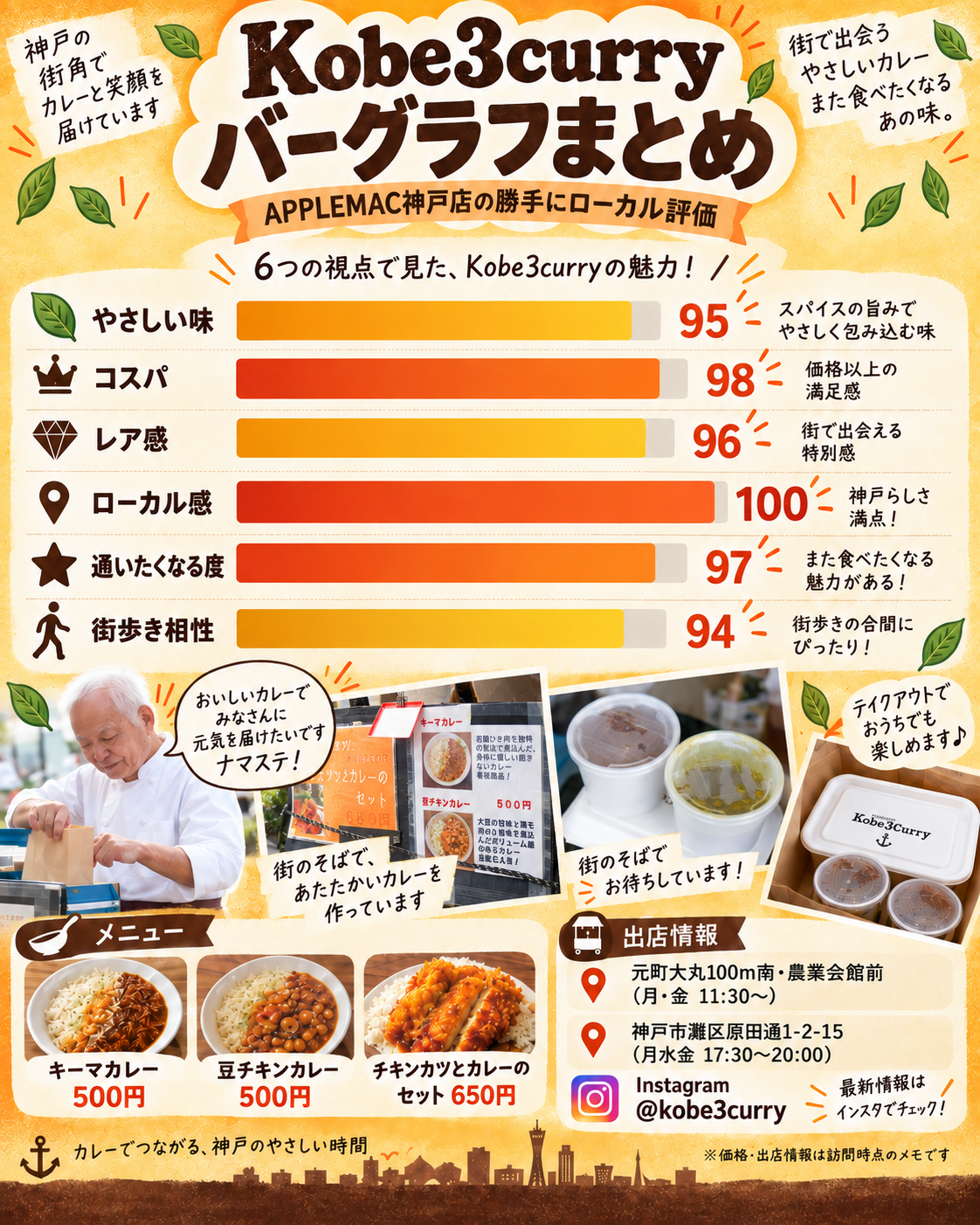 神戸元町カレーKobe3curryポスターデザイン